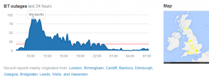 DNS issues across the country customers reporting they cannot see their websites or eBay stores.