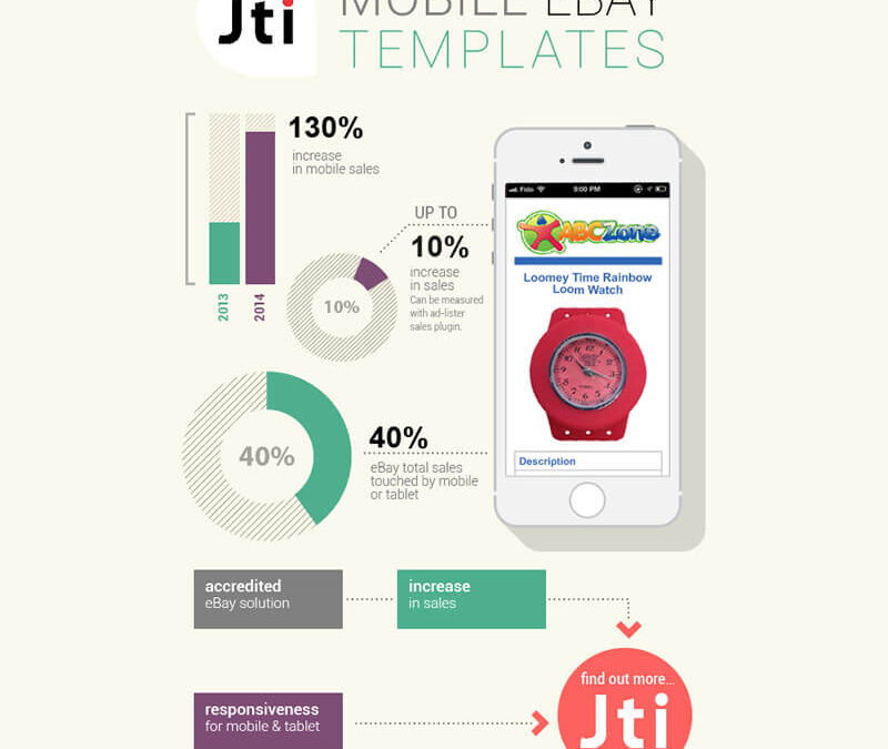 eBay Mobile & Tablet Templates