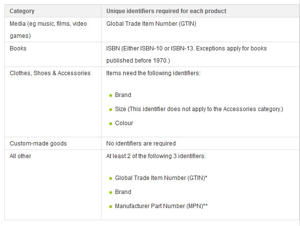 identifiers