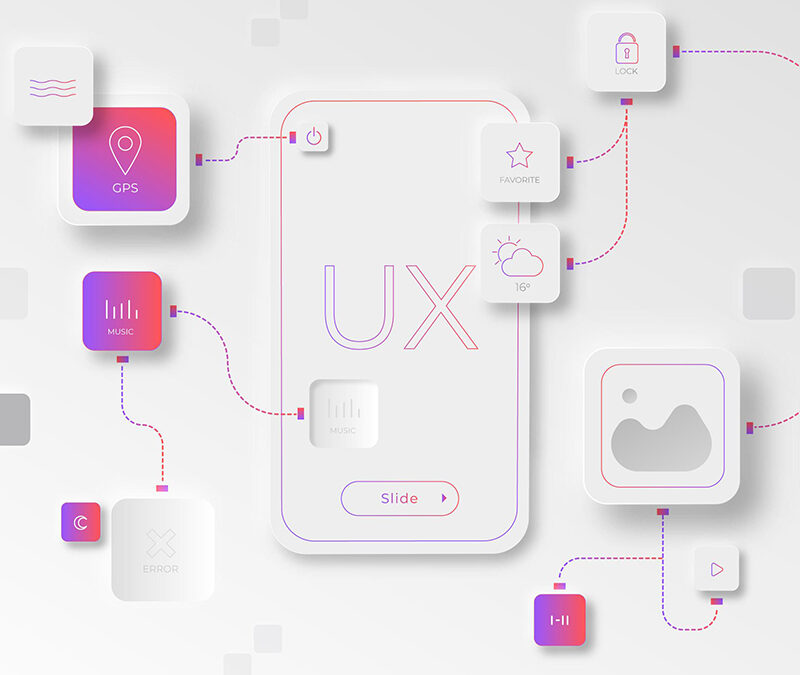 What is UX Design? – UX design basics